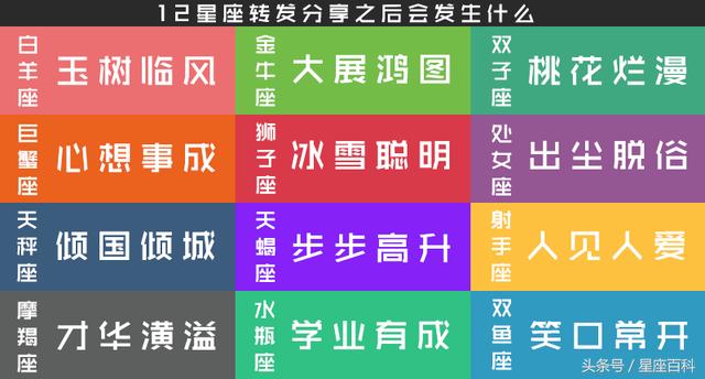 十二星座綜合能力評價!又準又犀利!