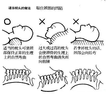 這樣睡,睡出好福運!有根據的...
