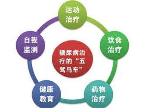 得糖尿病後藥不能停?糖友真實案例告訴你最佳停藥時間