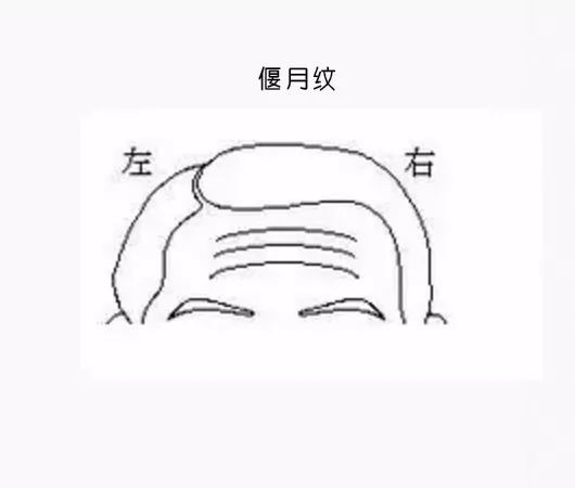 男克妻,女克夫……就因額頭這道紋?