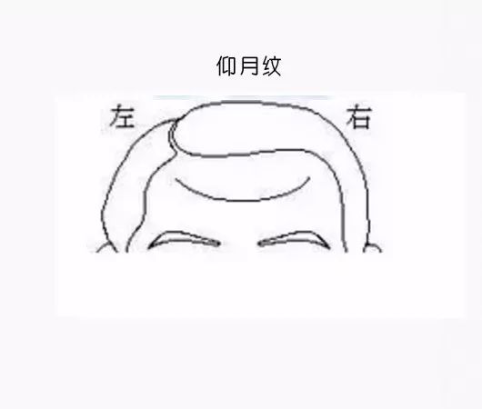 男克妻,女克夫……就因額頭這道紋?