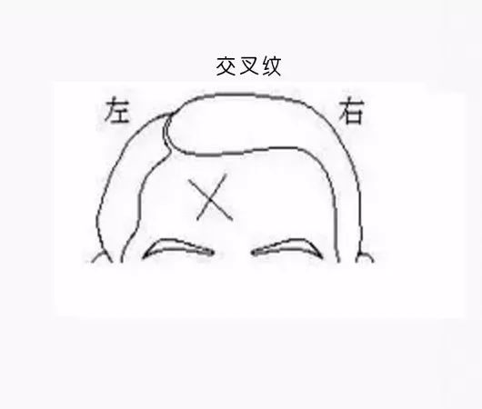 男克妻,女克夫……就因額頭這道紋?