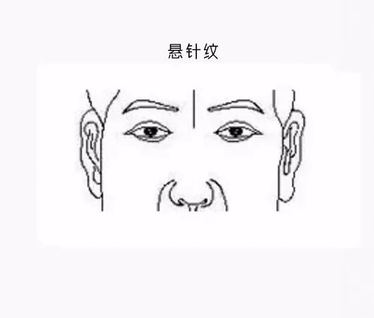 男克妻,女克夫……就因額頭這道紋?