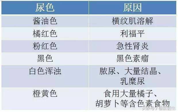 排尿很黃,異味很大,是身體的什麼信號嗎?