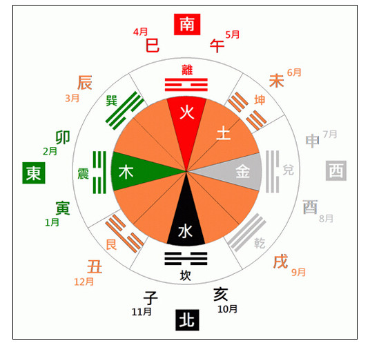 若喜神方位恰在「此处」,小心整体喜气大打折扣.