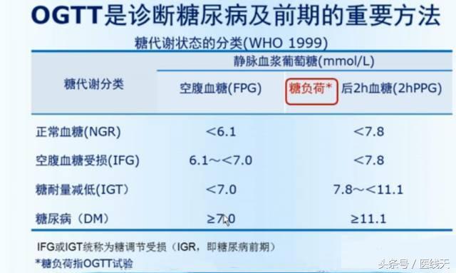 「健康過大年」咖啡降低糖尿病發生率和升血糖,兩個觀點信哪個?