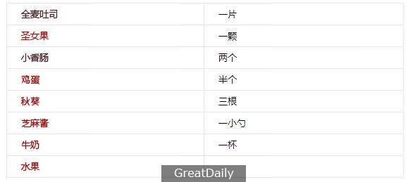 營養又省時的早餐,媽媽必備
