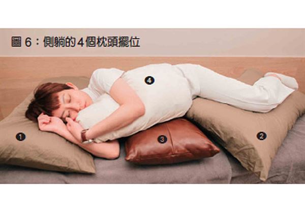 圖6：側躺的4個枕頭擺位。（圖片／三采文化提供）