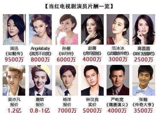 成龍都看不下去了:一部戲全是替身,見不到真人,一天片酬一百萬