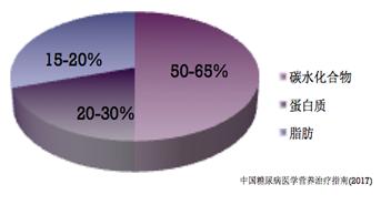 當心!一人糖尿病全家都易得,預防幹貨在這裡