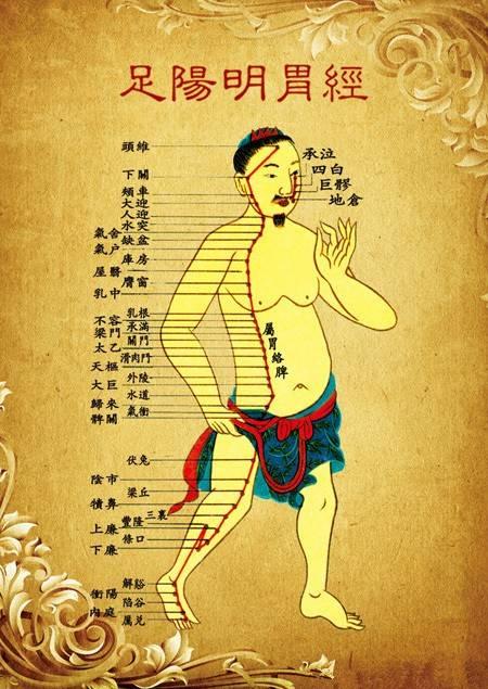 经络不通的十二个常见症状,看看你有没有中招!