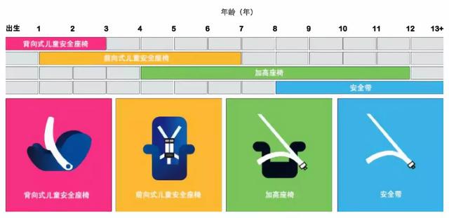 我用血的教訓告訴你,千萬別讓孩子穿羽絨服坐安全座椅!