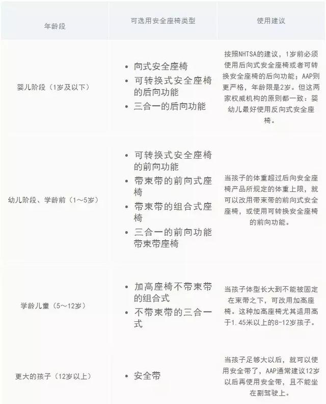我用血的教訓告訴你,千萬別讓孩子穿羽絨服坐安全座椅!