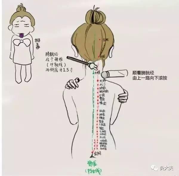 這條經脈不能堵,女人一定要打通,它一堵,一輩子與健康無緣!