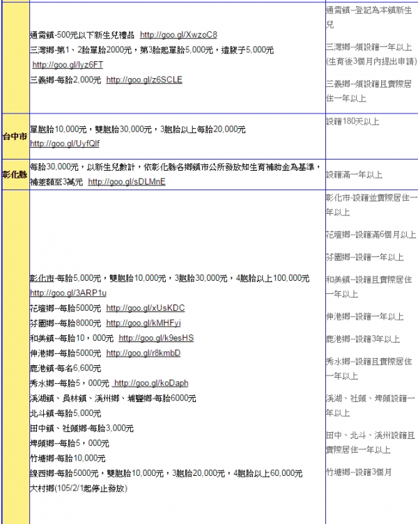 【　全職媽媽們注意囉~~在家帶孩子也有補助津貼囉,還沒申請的可以參考一下唷,別喪失自己的權益　】