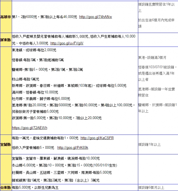 【　全職媽媽們注意囉~~在家帶孩子也有補助津貼囉,還沒申請的可以參考一下唷,別喪失自己的權益　】