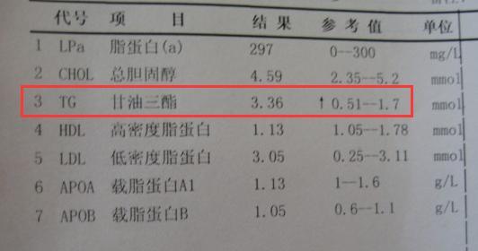 甘油三酯高怎麼降?6个方式降血脂,抑制血管堵塞