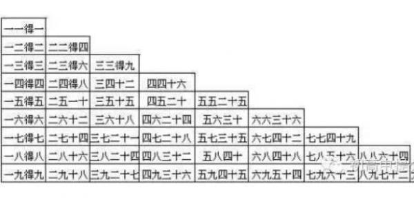 看完印度人的"1919乘法表",完全秒杀我们的"99乘法表",印度人真的太