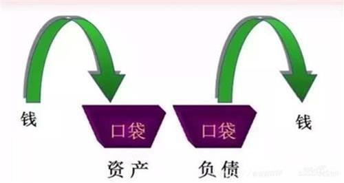 什么是主动收入和被动收入 EZ生活分享