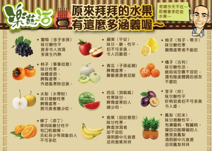 你知道拜拜的水果有什麼多涵義嗎??