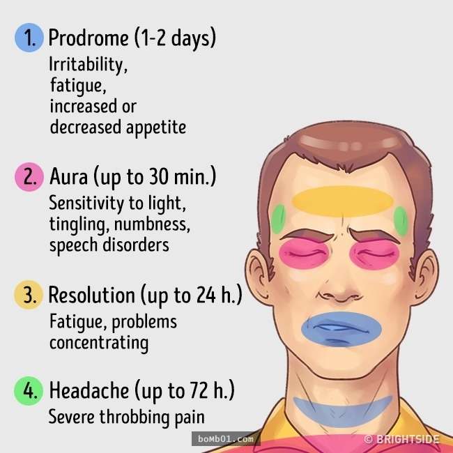 這就是5大「最常見頭痛類型」及正確止痛方法，經常頭痛的人一定要搞清楚自己是哪一種！
