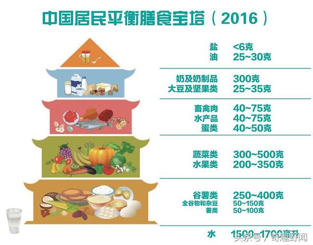 最適合早餐吃的12種食物,吃出健康,吃出苗條