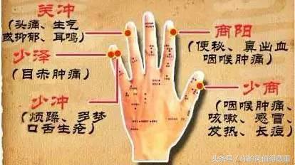 牢記人體救急穴位,必要時可保命
