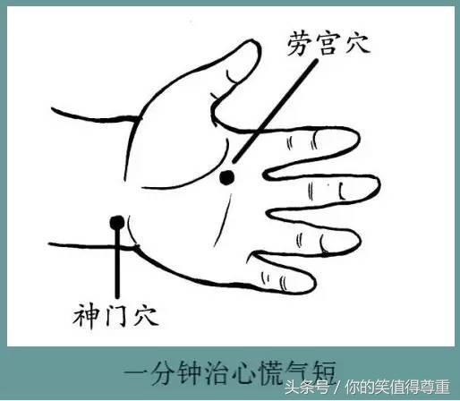 牢記人體救急穴位,必要時可保命