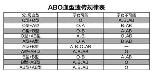 我是A型血,老婆是AB型血,卻生的孩子是O型血,一怒之下和妻子離婚後,但收到的一封遺書讓我痛不欲生!原來老婆是…...
