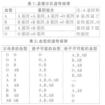 我是A型血,老婆是AB型血,卻生的孩子是O型血,一怒之下和妻子離婚後,但收到的一封遺書讓我痛不欲生!原來老婆是…...