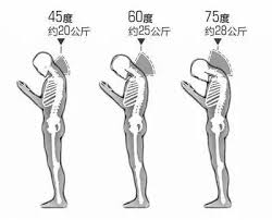 低頭玩手機 = 頭頂 50 斤!3 個正確姿勢拯救脖子