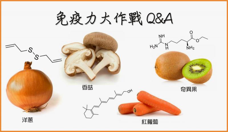 免疫力大作戰Q&A 你知道哪些食物能增強免疫力嗎