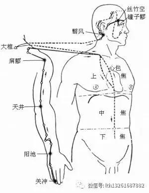 三焦不通百病生,李鐵紅大夫教你正確打通方式!