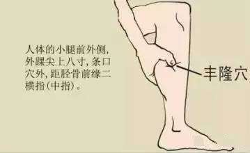 每個人身上都有的祛濕「開關」,打開就能排濕毒,無濕一身輕!