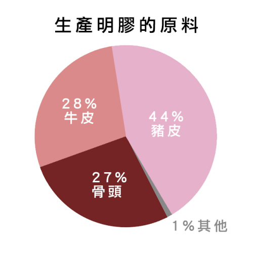 震驚!千萬不要再吃「軟糖」了!請看看它是怎樣做成的