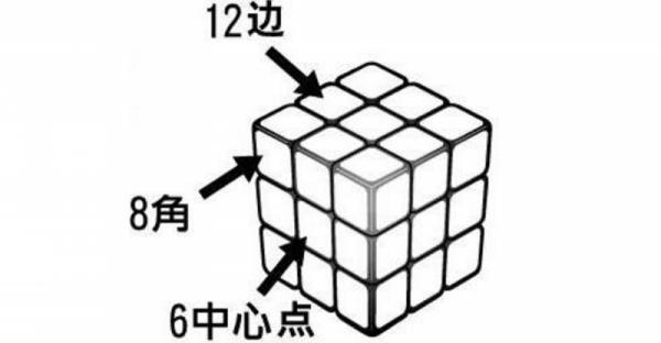 只要7步!就能將任何魔術方塊6面還原!(留著以後教孩子玩)