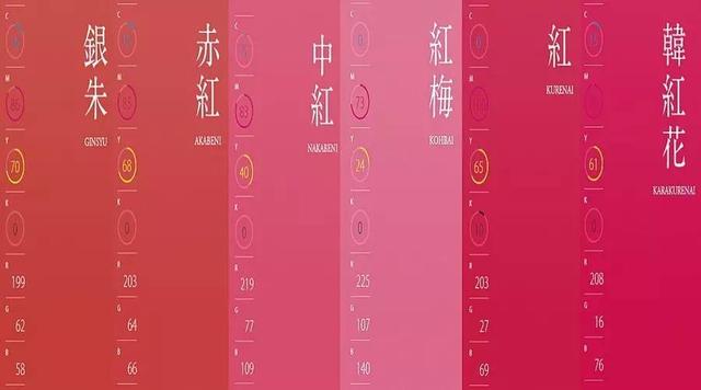 日本很火的「顏色心理測試」,準到可怕!