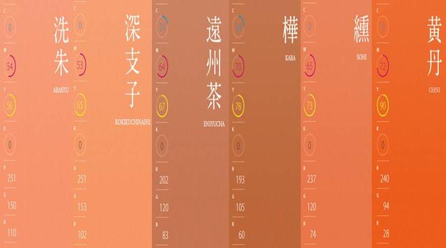 日本很火的「顏色心理測試」,準到可怕!