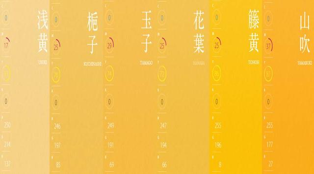 日本很火的「顏色心理測試」,準到可怕!