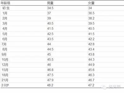 寶寶頭頂的「天窗」竟是看病窗口，你會透過囟門看嬰兒的健康狀況嗎？