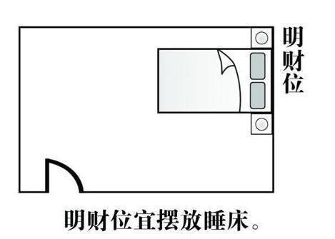 只招財不聚財，竟是財位「惹的禍」