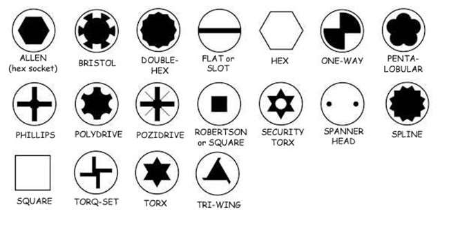 special screw head types