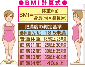 日本女生為追求理想身材終於發現最完美「灰姑娘體重」公式！算完網友都說「日本人真的太變態了」！