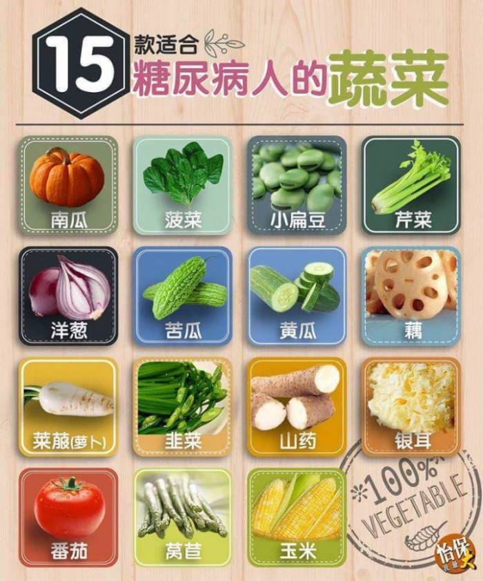 14种降血糖的蔬菜，哪个是你的最爱呢？！