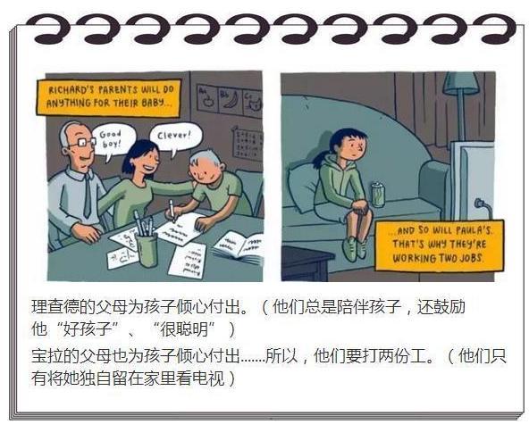 一組漫畫告訴你：窮孩子與富孩子的差距是怎樣拉開的？ 看完沉默了