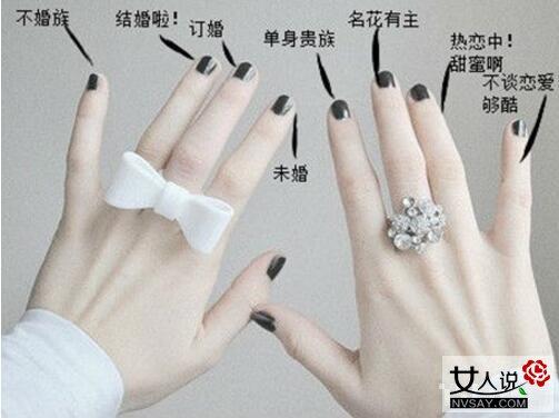 戒指戴在各個手指上都有哪些含義？