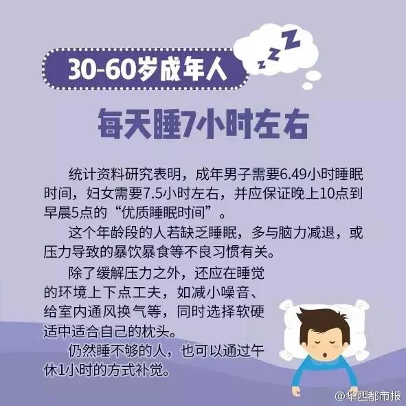 科學研究每天睡「6小時和8小時」的區別，才不過5天，每天睡6小時的「臉部變化」嚇傻眾人