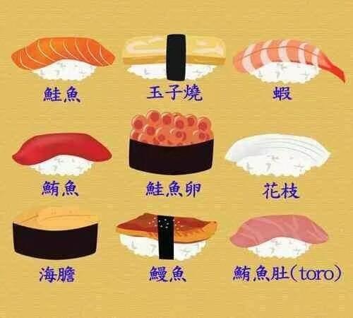 日本心理測驗，選一個你最喜歡的壽司測試下性格，準不準你說了算