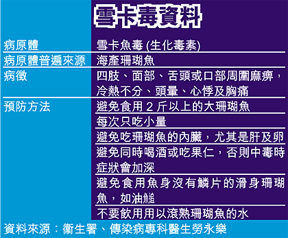 并不是所有的海鳗鱼都有著雪卡毒素,但医生建议 深海鱼类都是属於较