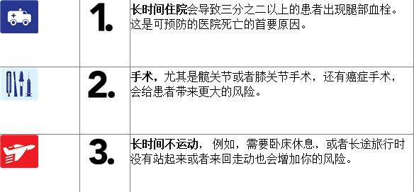 血栓的死亡率遠超腫瘤！記住醫生這一個字，讓你一生無栓